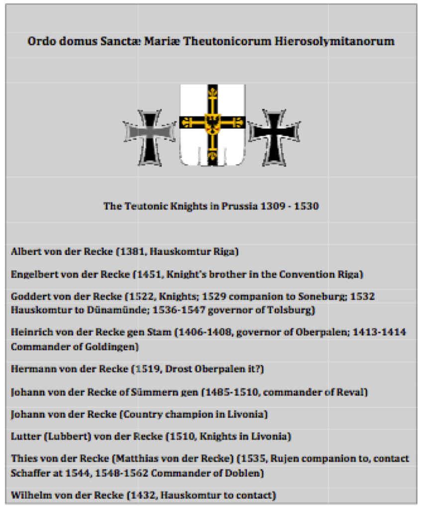 Von der Recke in the Teutonic Order